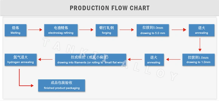 TANKII Hợp kim Fecral 0cr25al5 0cr21al4 0cr23al5 0cr21al6nb băng / tấm / dải cho điện trở phanh 1