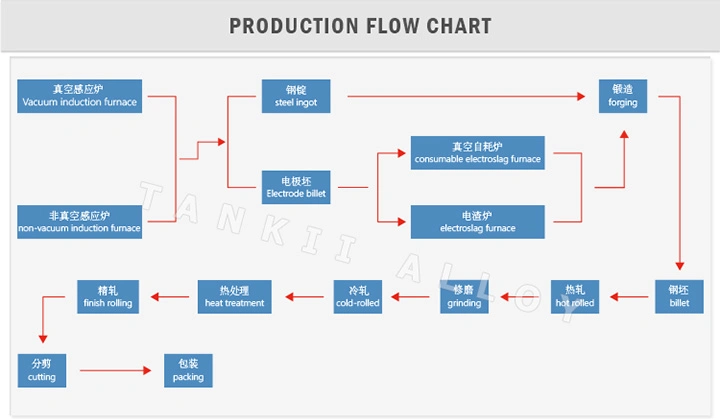 TANKII Hợp kim Fecral 0cr25al5 0cr21al4 0cr23al5 0cr21al6nb băng / tấm / dải cho điện trở phanh 0