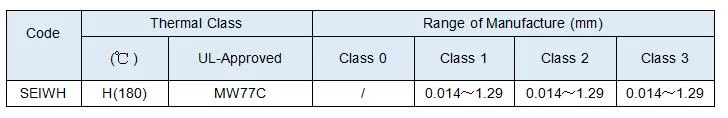 Sợi hợp kim đồng đồng cọ cuNi1/CuNi2/CuNi5/CuNi8/CuNi10/CuNi14/CuNi19 CuNi23 CuNi30 CuNi34 CuNi44 2