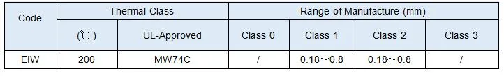Sợi hợp kim đồng đồng cọ cuNi1/CuNi2/CuNi5/CuNi8/CuNi10/CuNi14/CuNi19 CuNi23 CuNi30 CuNi34 CuNi44 4