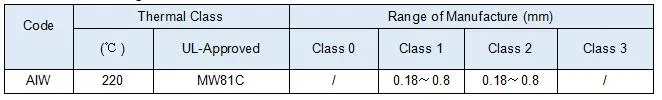 Sợi hợp kim đồng đồng cọ cuNi1/CuNi2/CuNi5/CuNi8/CuNi10/CuNi14/CuNi19 CuNi23 CuNi30 CuNi34 CuNi44 8