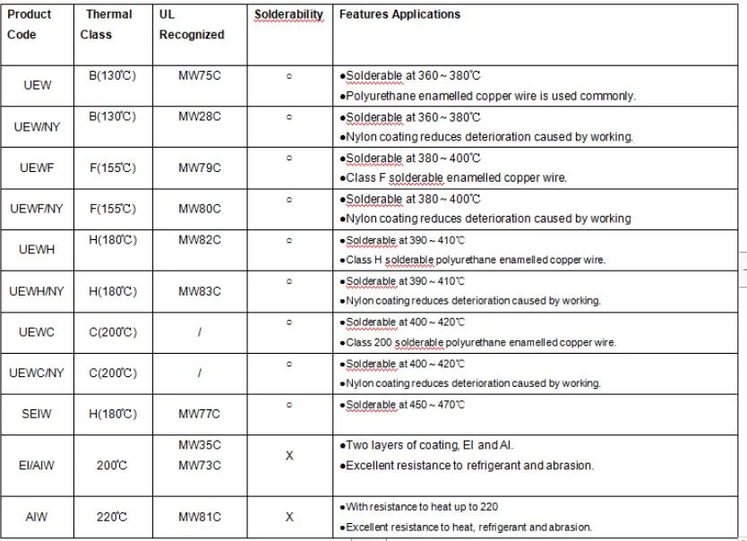 Sợi hợp kim đồng đồng cọ cuNi1/CuNi2/CuNi5/CuNi8/CuNi10/CuNi14/CuNi19 CuNi23 CuNi30 CuNi34 CuNi44 9