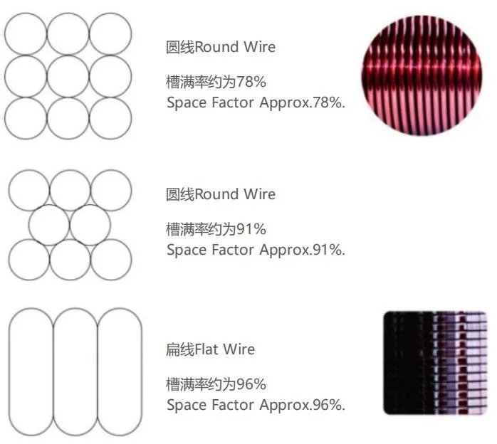 Sợi sợi sợi điện 180 220 lớp nhựa Nichrome điện nhựa điện điện điện chống nóng dây 0.1 0.5mm 3