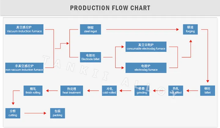 Hợp kim Fecral 0cr25al5 0cr21al4 0cr23al5 0cr21al6nb băng / tấm / dải cho điện trở phanh 0