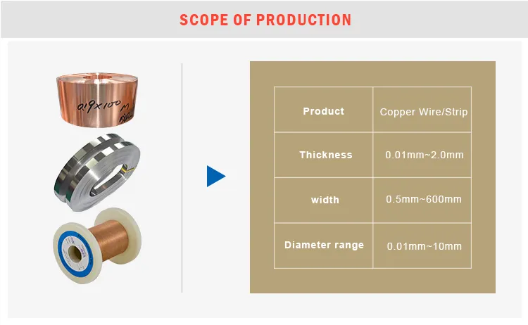 Cucr1zr Sợi hợp kim C18140 tankii sản xuất chống ăn mòn 0