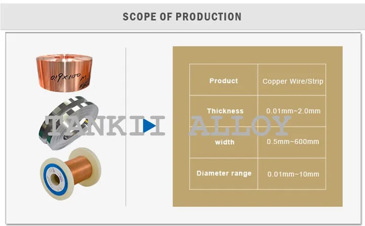Giá nhà máy và chất lượng cao Beryllium đồng hợp kim dải C17200 CuBe dải 0