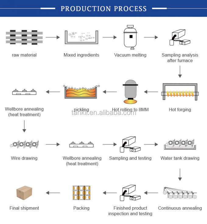 CuNi2/CuNi6/CuNi8/CuNi10/CuNi14/CuNi19/CuNi23/CuNi34/CuNi40/CuNi44/CuNi45 Đồng kim đồng điện 2